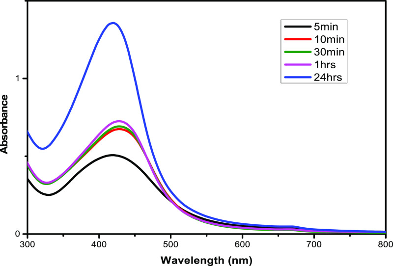 Figure 5