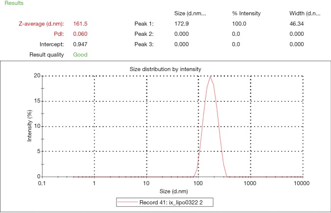 Figure S1