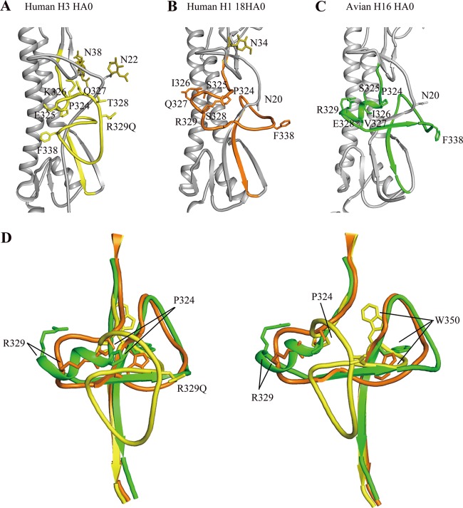 Fig 3