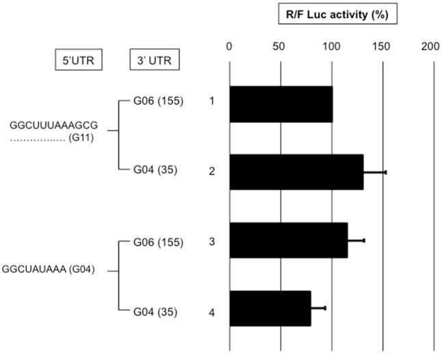 Fig 8