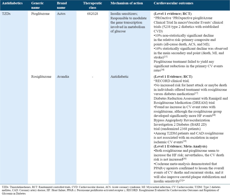 graphic file with name IJHS-12-70-g002.jpg