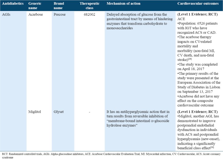 graphic file with name IJHS-12-70-g006.jpg