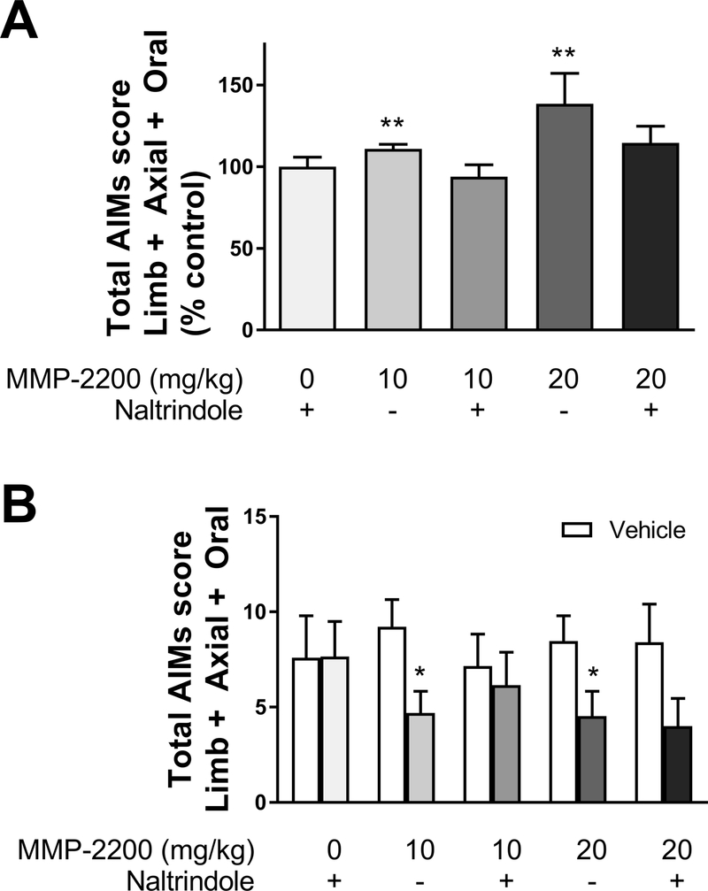 Figure 4.