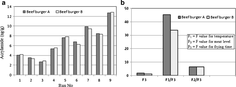 Fig. 6