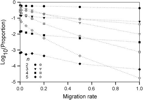 Figure 2.—