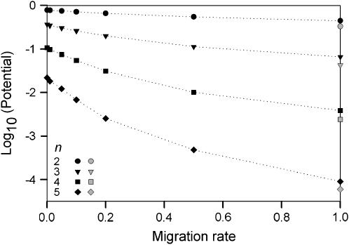 Figure 1.—