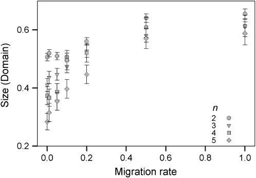 Figure 3.—