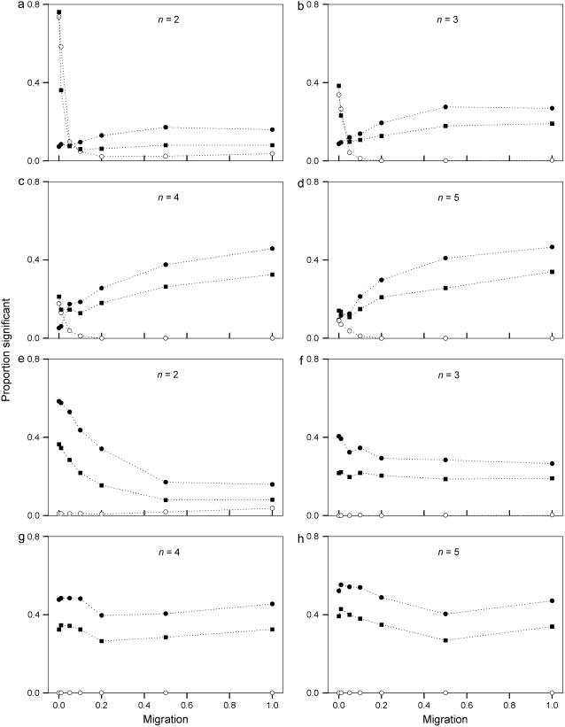 Figure 7.—