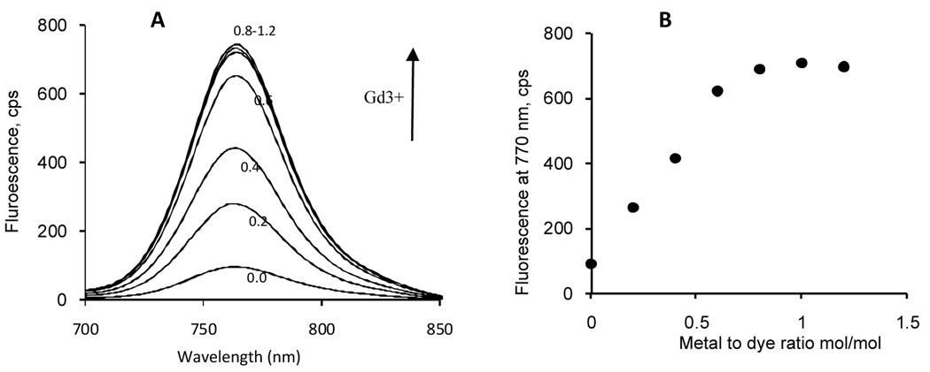 Fig. 2