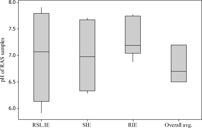 Fig. 1: