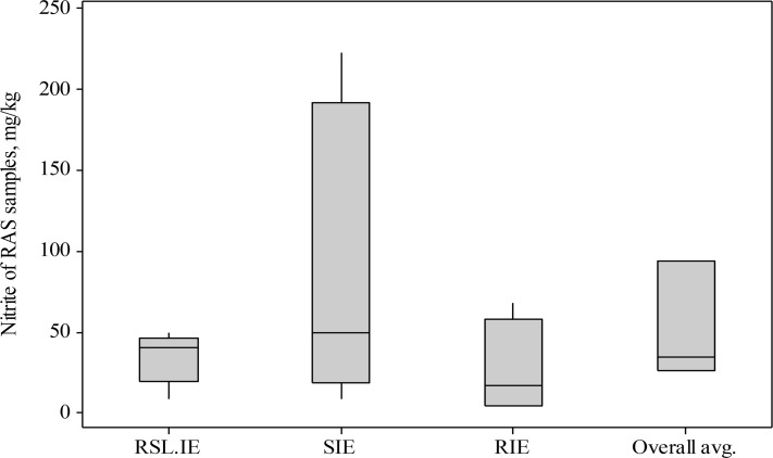 Fig. 4: