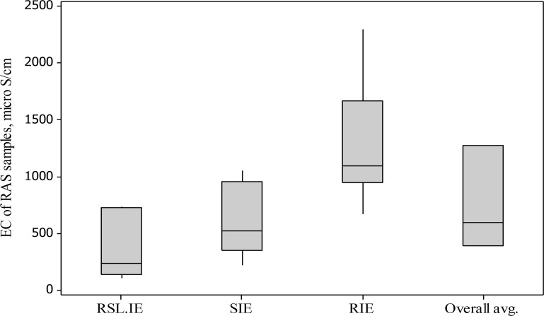 Fig. 2: