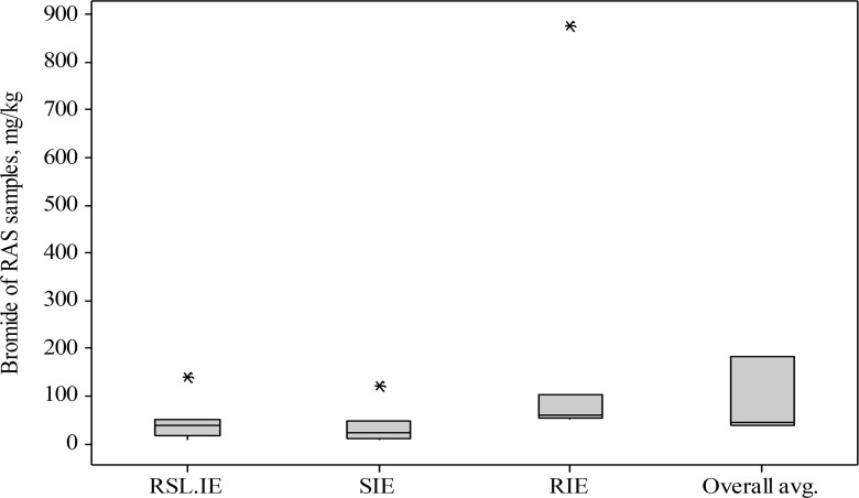 Fig. 7: