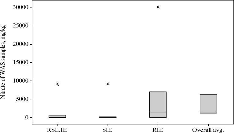 Fig. 6: