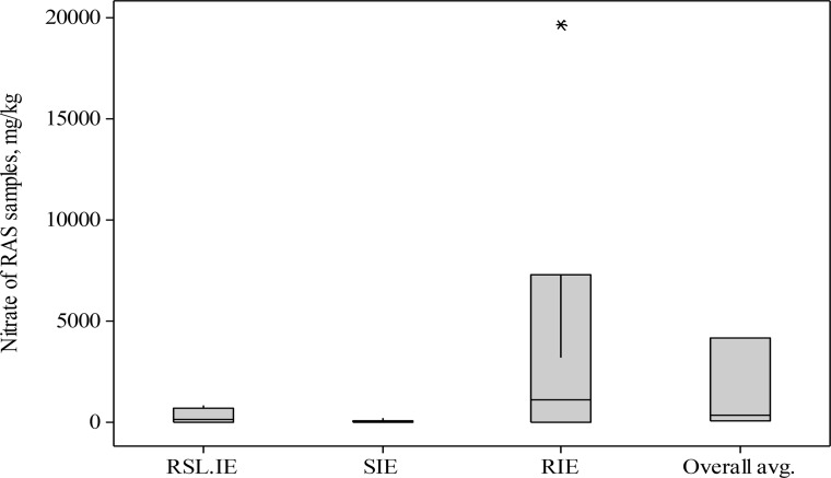 Fig. 5: