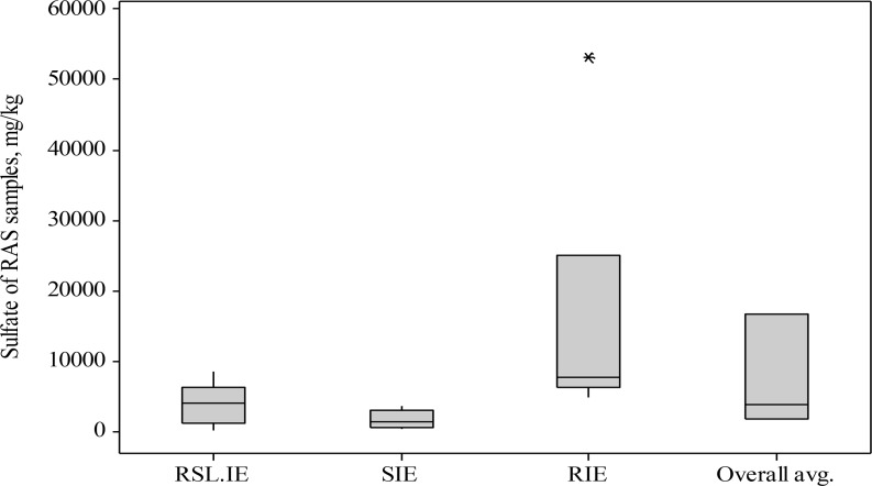 Fig. 9: