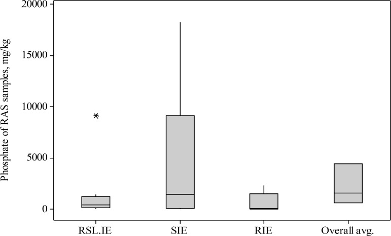 Fig. 8: