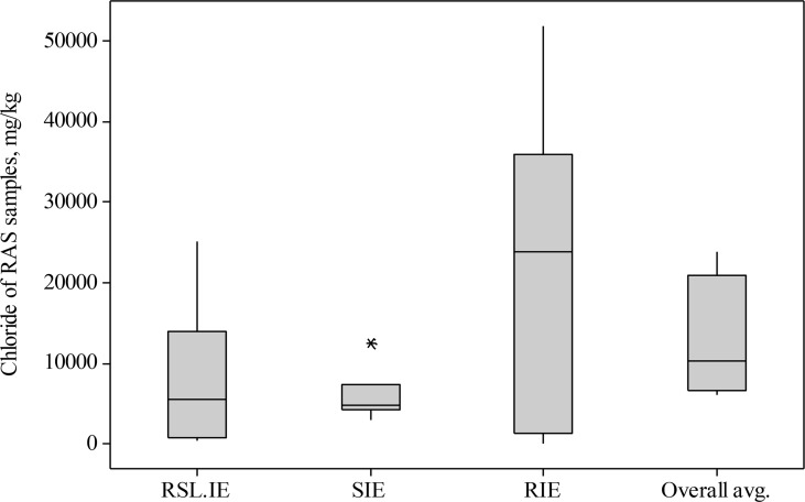 Fig. 3: