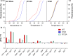 Figure 3.