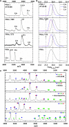 Figure 7.