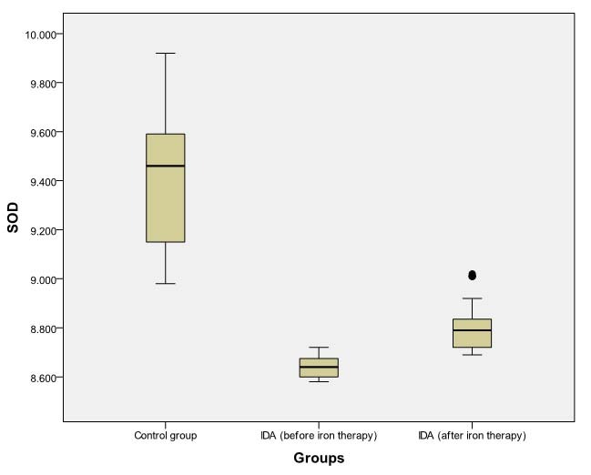 [Table/Fig-6]: