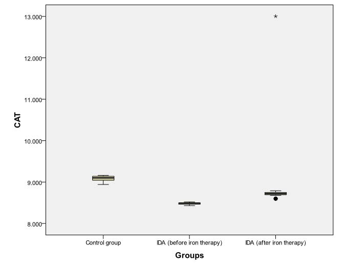 [Table/Fig-7]: