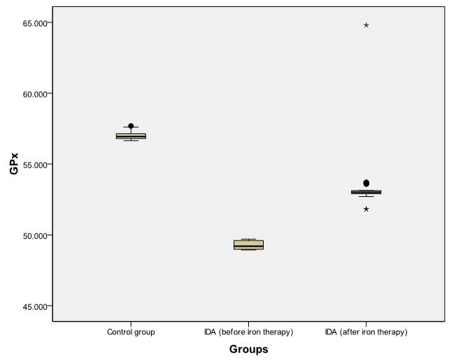 [Table/Fig-8]: