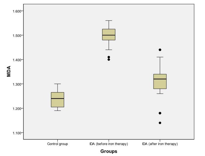 [Table/Fig-9]: