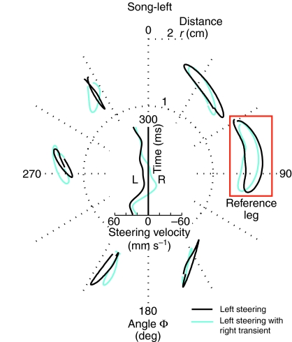 Fig. 7.