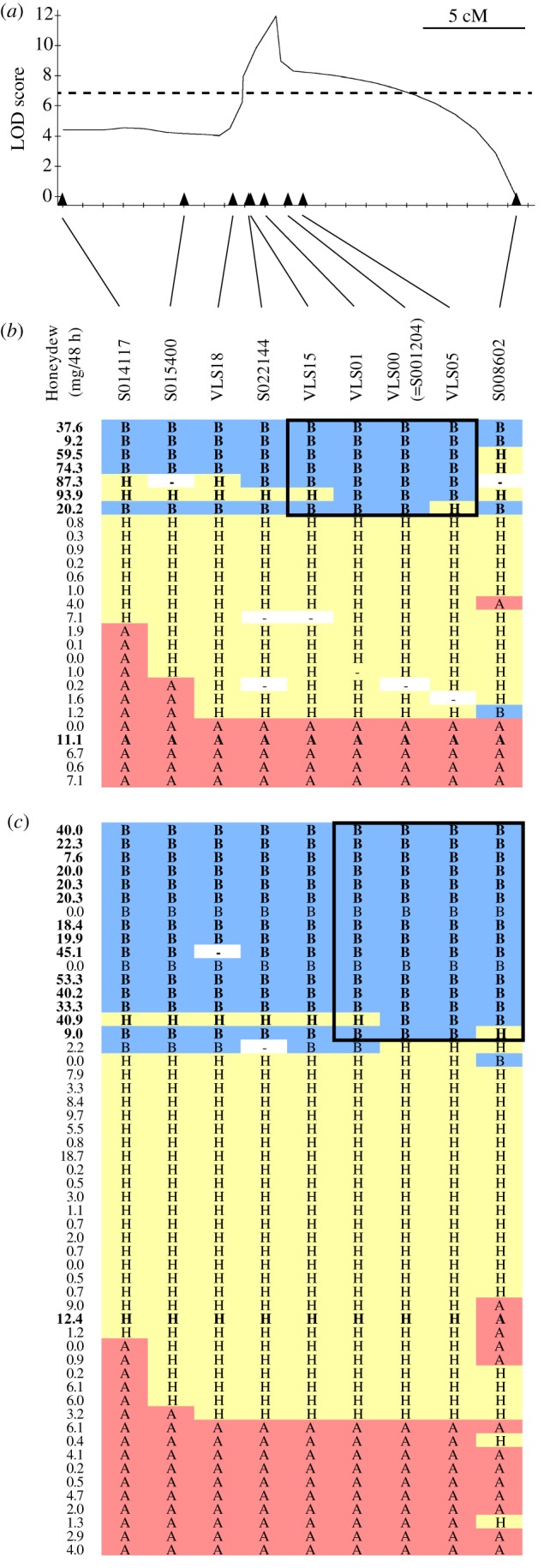 Figure 3.