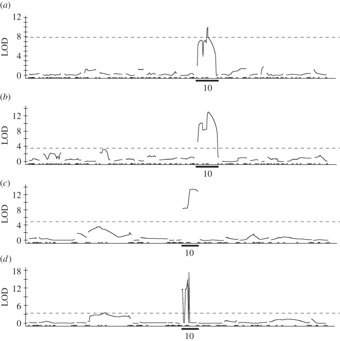 Figure 2.