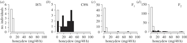 Figure 1.