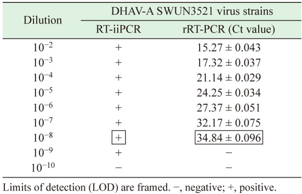 graphic file with name jvms-81-1533-t002.jpg