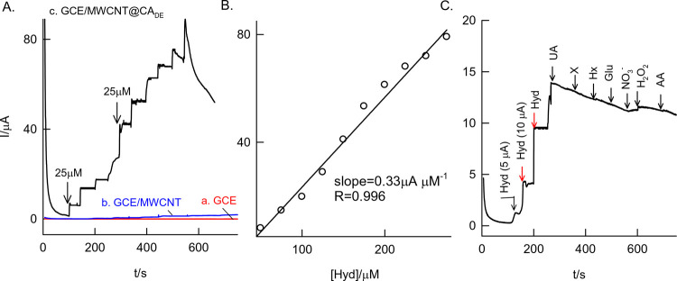 Figure 9