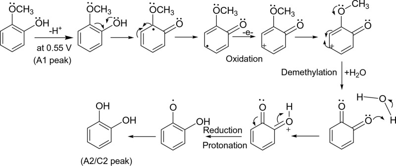 Scheme 2