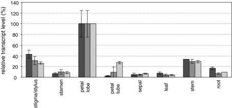 Fig. 3