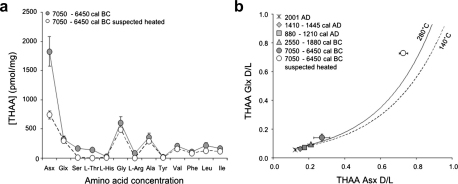 Fig. 6