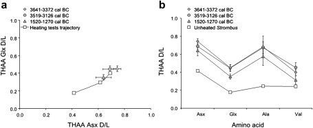 Fig. 7