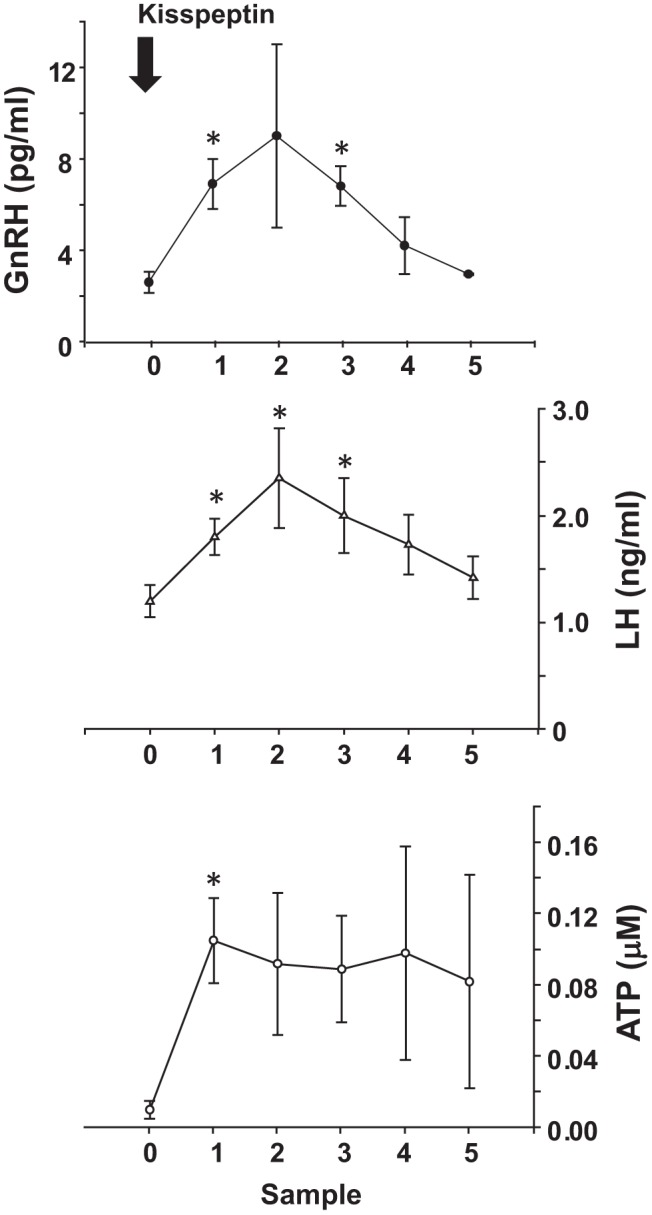 Figure 9.