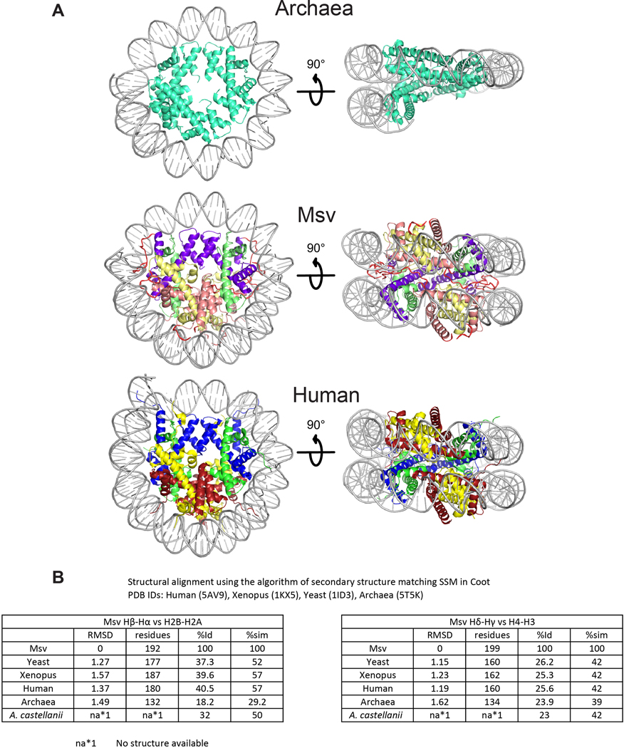 Extended Data Fig. 10