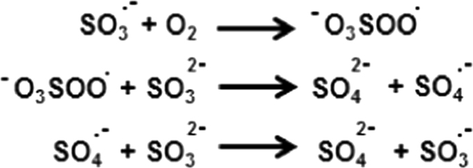 Scheme 3