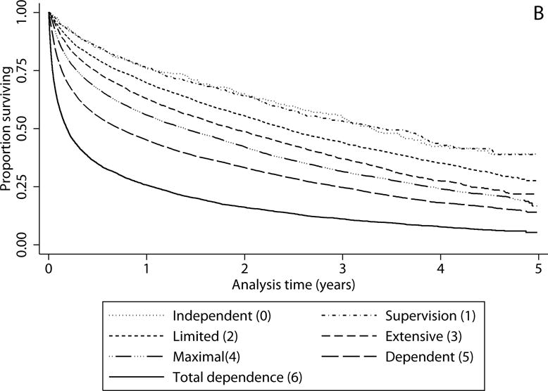 Figure 2b