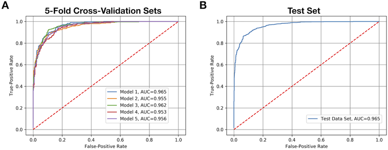 Figure 2: