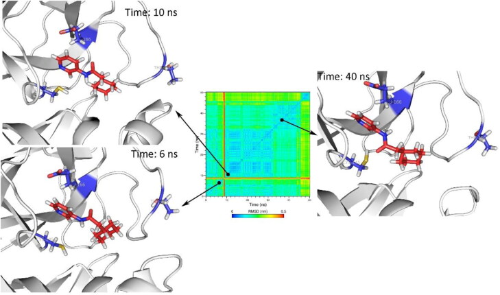 Figure 4.