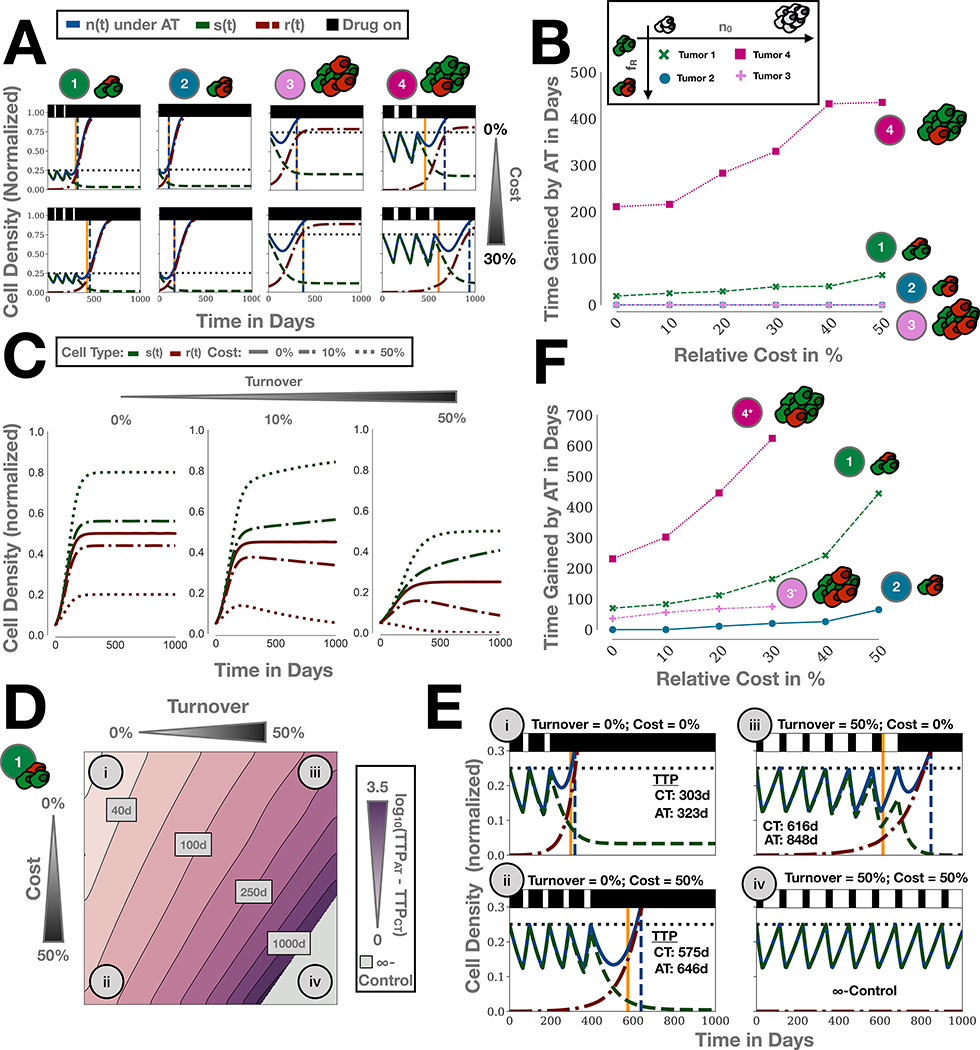 Figure 4: