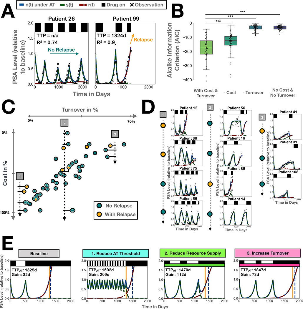 Figure 5: