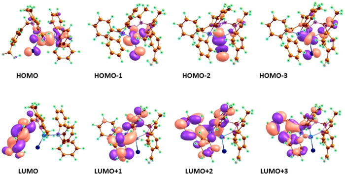 Figure 5