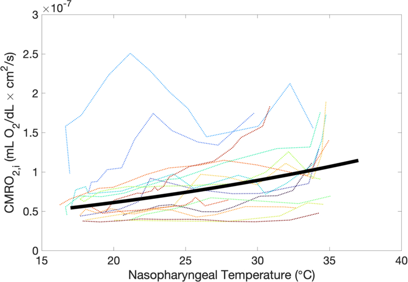 Figure 5: