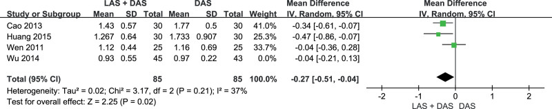 Figure 10.