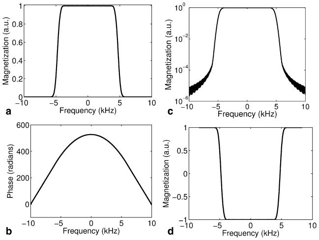 FIG. 5